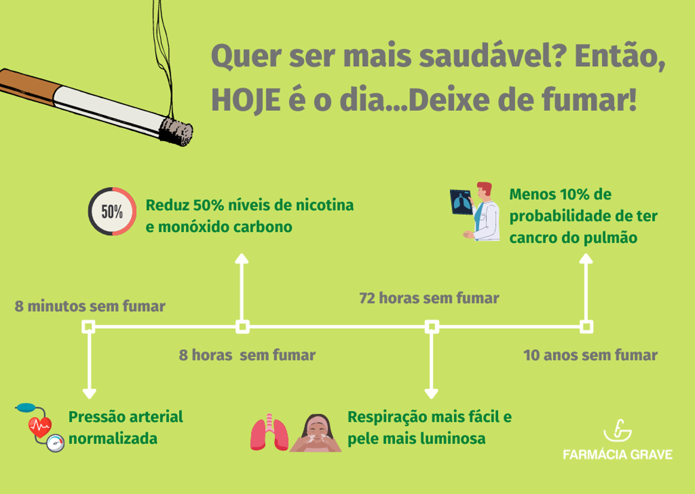Quer ser mais saudável? Então, HOJE é o dia… Deixe de fumar!